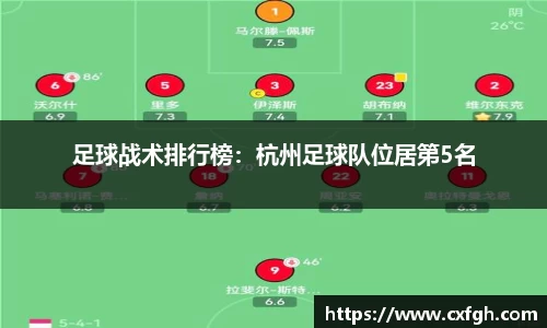 足球战术排行榜：杭州足球队位居第5名